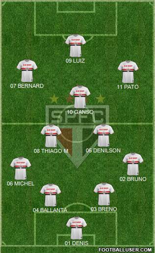 São Paulo FC Formation 2015