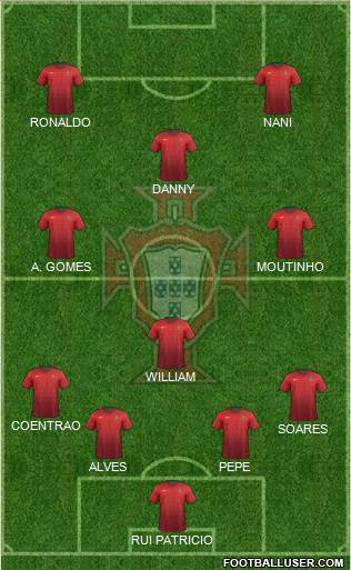 Portugal 4-4-2 football formation