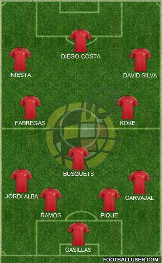 Spain Formation 2015