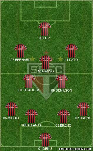 São Paulo FC 4-2-3-1 football formation