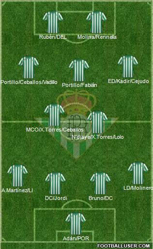 Real Betis B., S.A.D. 4-2-2-2 football formation