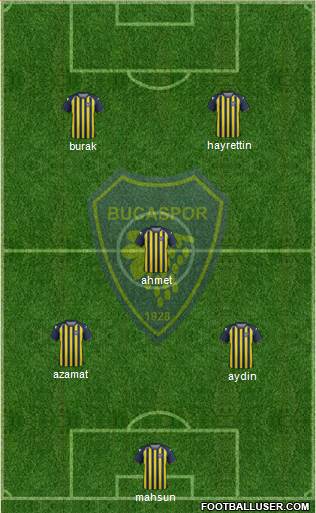 Bucaspor football formation