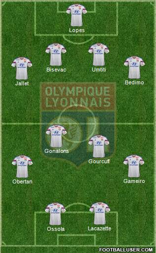 Olympique Lyonnais Formation 2015