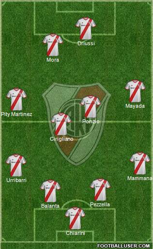 River Plate Formation 2015