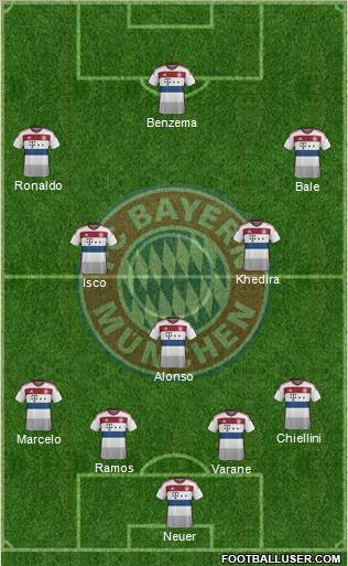 FC Bayern München Formation 2015