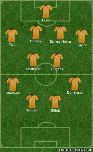 Cambridge United 4-4-2 football formation