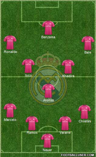 Real Madrid C.F. Formation 2015