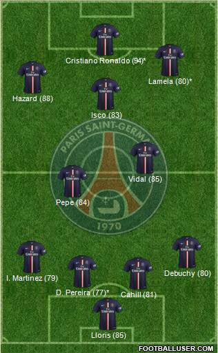 Paris Saint-Germain Formation 2015