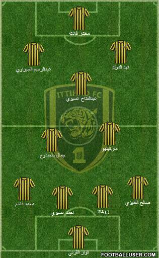 Al-Ittihad (KSA) Formation 2015