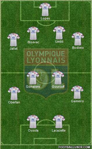 Olympique Lyonnais Formation 2015