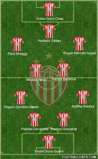 Club Deportivo Necaxa football formation