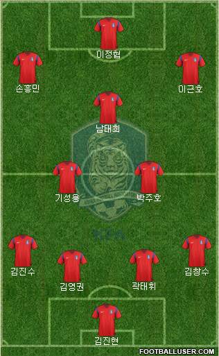 South Korea 4-2-3-1 football formation