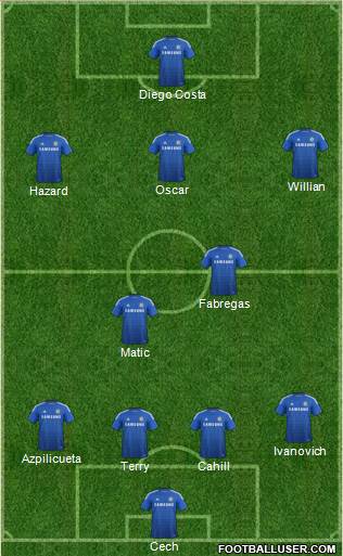 Chelsea Formation 2015