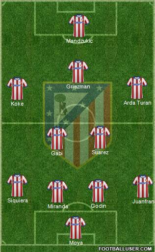 Atlético Madrid B Formation 2015