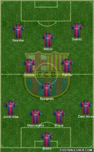 F.C. Barcelona Formation 2015