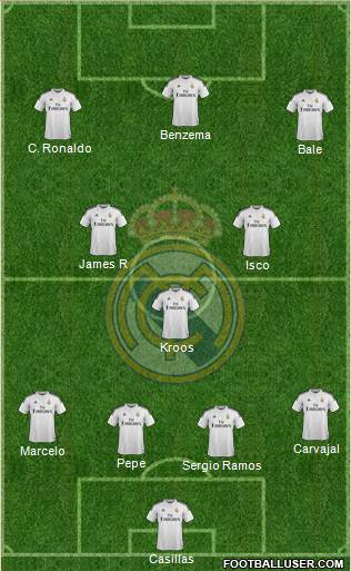 Real Madrid C.F. 4-2-3-1 football formation