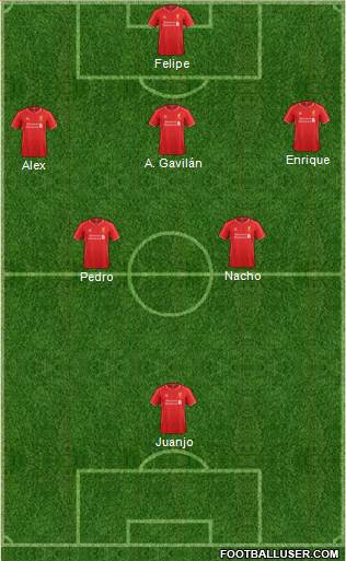 Liverpool Formation 2015