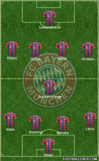 FC Bayern München Formation 2015