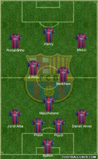 F.C. Barcelona Formation 2015