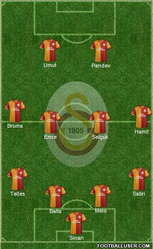 Galatasaray SK Formation 2015