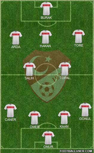 Turkey Formation 2015