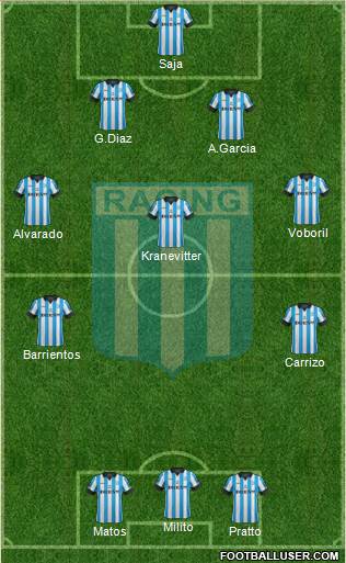 Racing Club Formation 2015