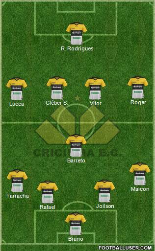 Criciúma EC 4-1-4-1 football formation