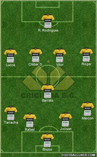 Criciúma EC football formation