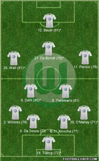 VfL Wolfsburg 4-2-3-1 football formation