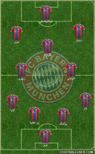 FC Bayern München Formation 2015