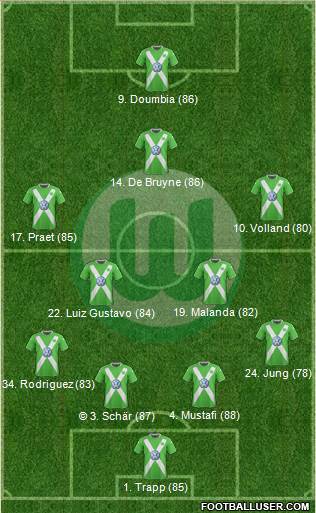VfL Wolfsburg Formation 2015