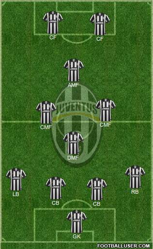 Juventus Formation 2015
