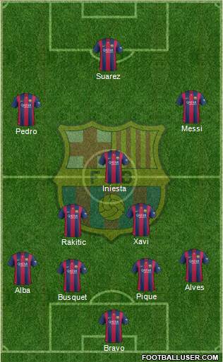 F.C. Barcelona 4-3-3 football formation