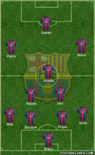 F.C. Barcelona 4-3-3 football formation