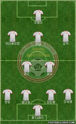 China Formation 2015