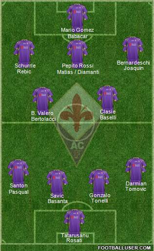 Fiorentina Formation 2015