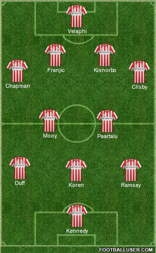 Melbourne Heart FC 4-2-3-1 football formation