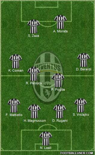 Juventus 4-4-2 football formation