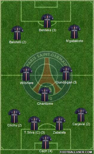 Paris Saint-Germain Formation 2015