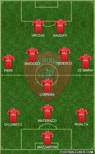 Perugia Formation 2015