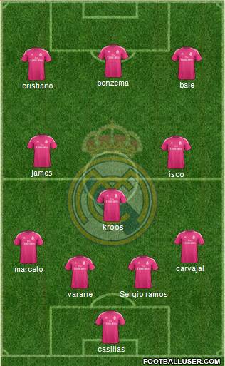 Real Madrid C.F. Formation 2015