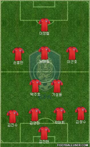 South Korea 4-2-3-1 football formation