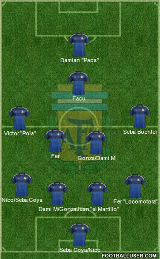 Argentina Formation 2015