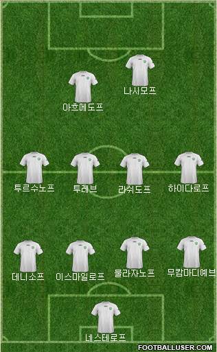 Uzbekistan Formation 2015