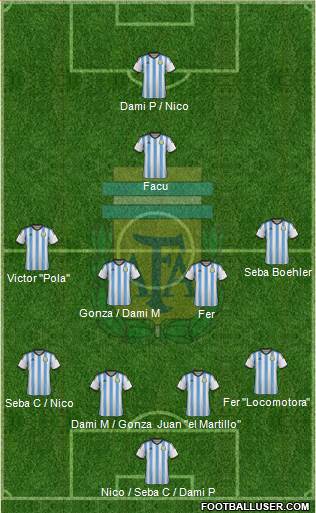 Argentina Formation 2015