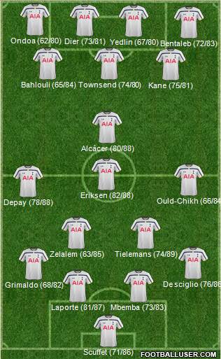 Tottenham Hotspur Formation 2015