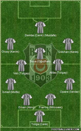 Besiktas JK 4-5-1 football formation