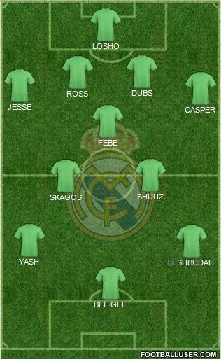 Real Madrid C.F. Formation 2015