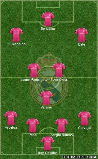 Real Madrid C.F. Formation 2015