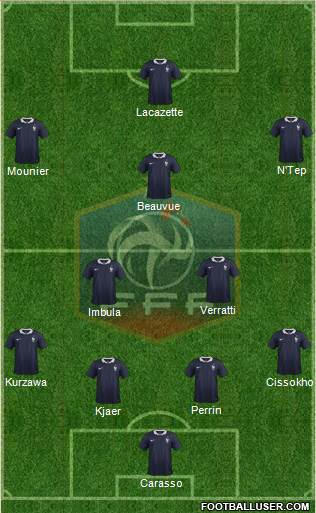 France Formation 2015